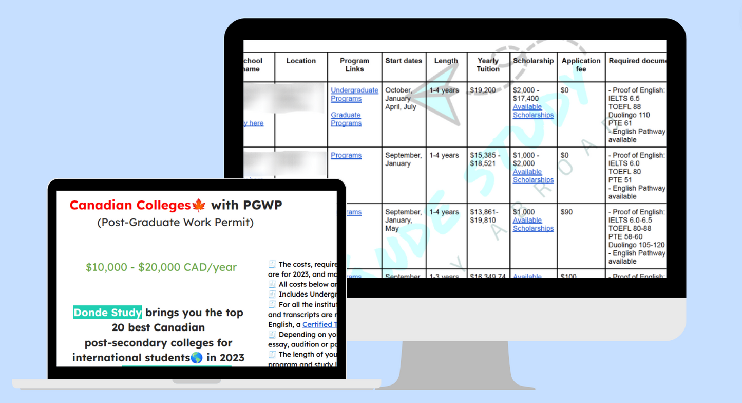 Lista de Colleges en Canada Con Permiso de Trabajo (PGWP)